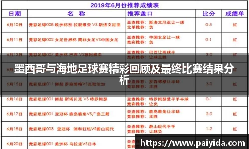 墨西哥与海地足球赛精彩回顾及最终比赛结果分析